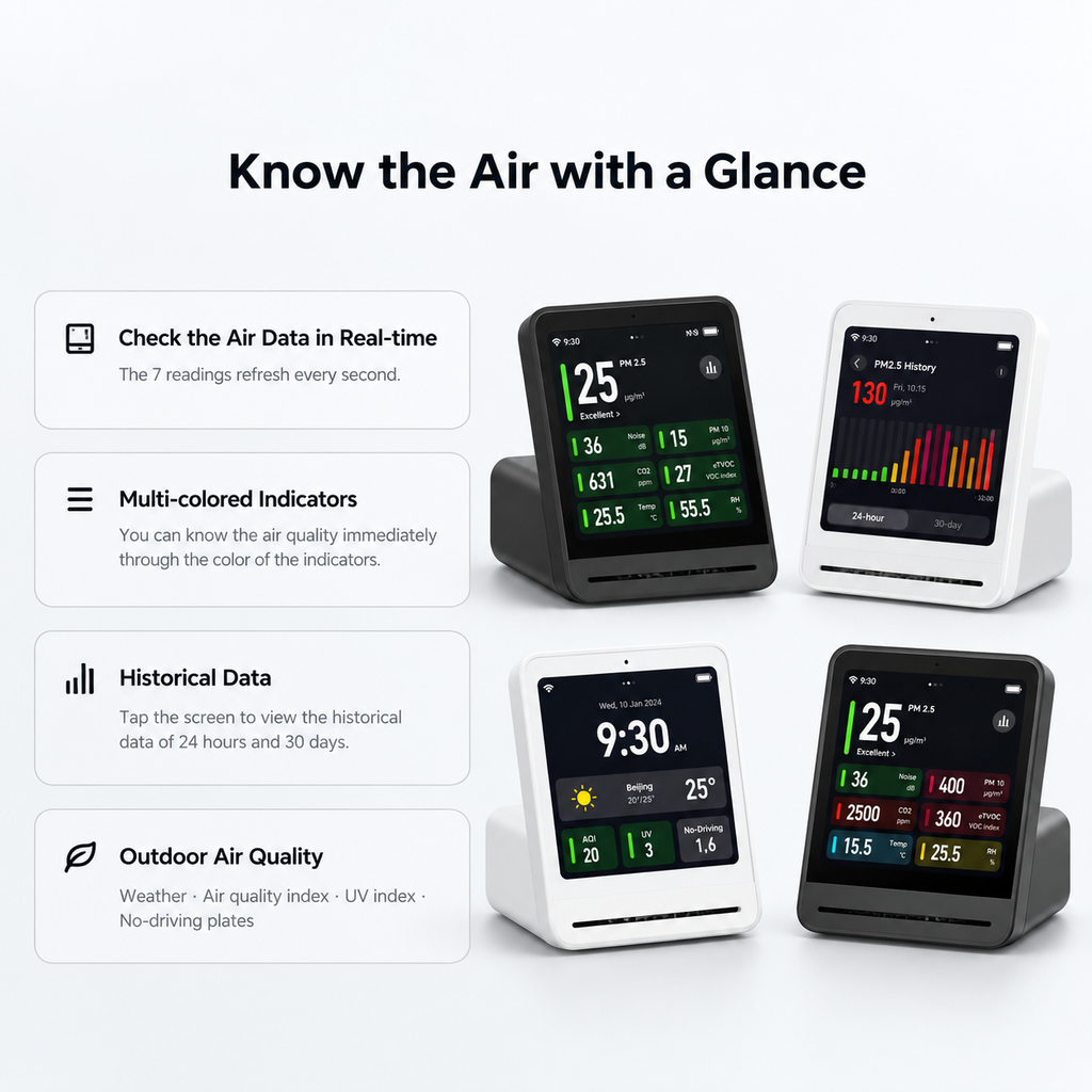 Qingping™ 7-in-1 Smart Indoor Air Quality Monitor